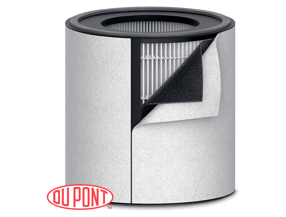 FILTRO HEPA LEITZ DUPONT PARA PURIFICADOR DE AR TRUSENS Z-3000